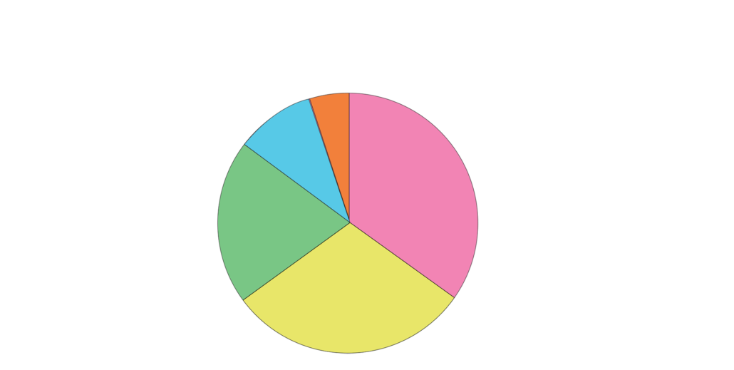 Grafico-1