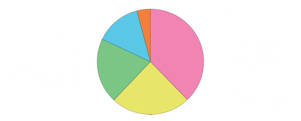 Grafico-2